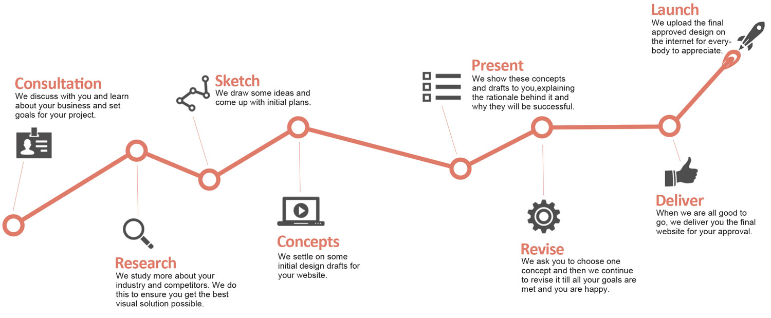 our-process-new-graph