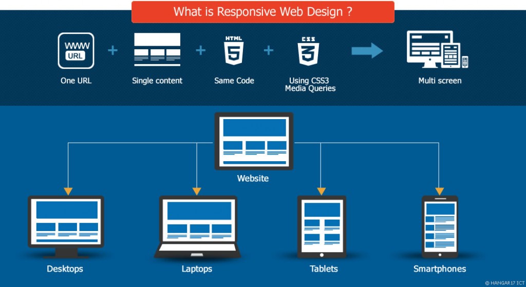 Go Web Design | Services & Pricing